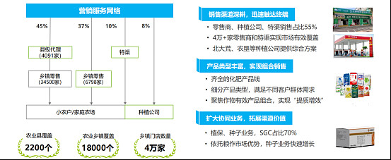 中化化肥有限公司