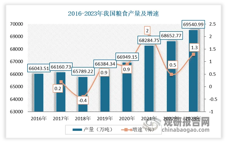 中国粮食储备够吃几年