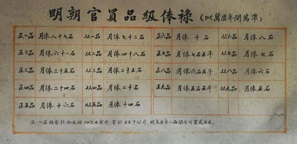 考零分反得终身俸禄?...