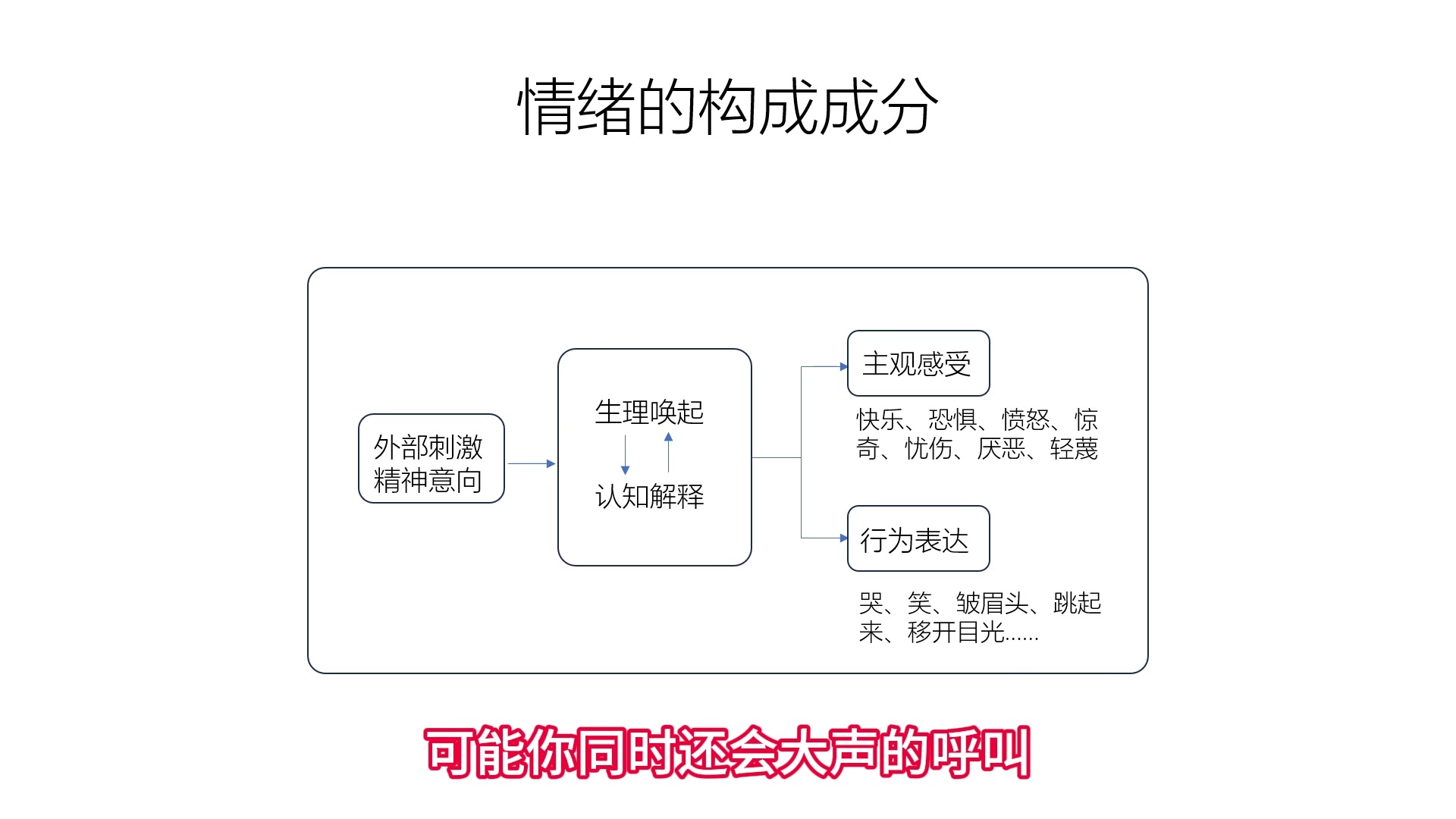 古今“头脑特工队”是如何研究人类智能的？...