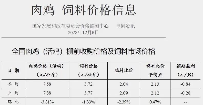鸡病专业网报价中心