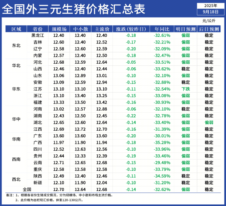 猪的价格