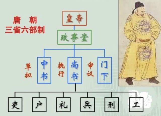 被绿帽逼出的古代最严反贪法?...