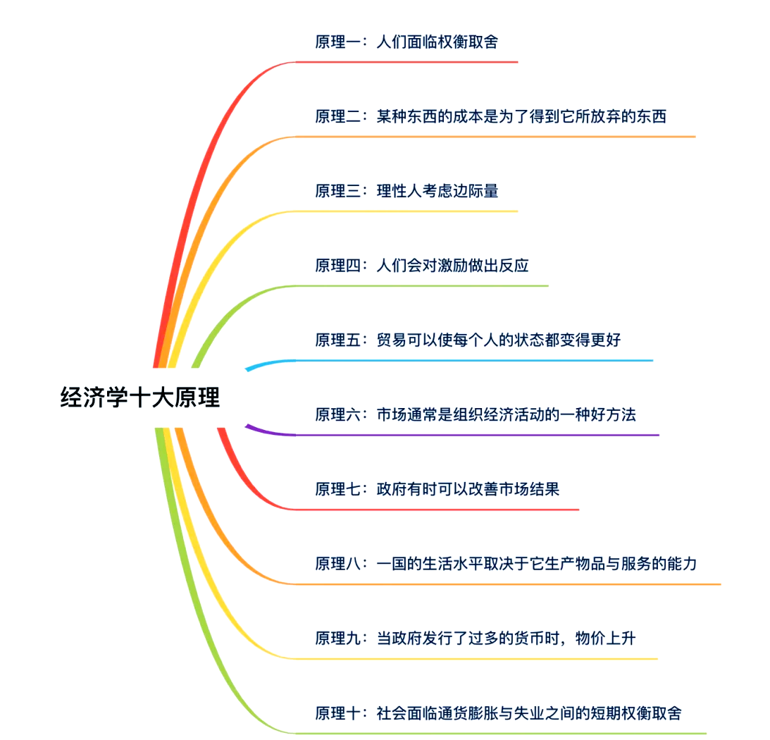 为什么苏联提倡“经济学的民族形式”？...