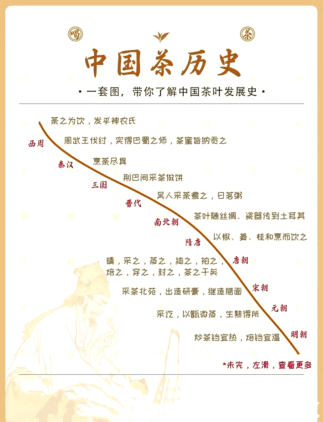 传统茶楼客流下降30%的原因与供应链解决方案解析