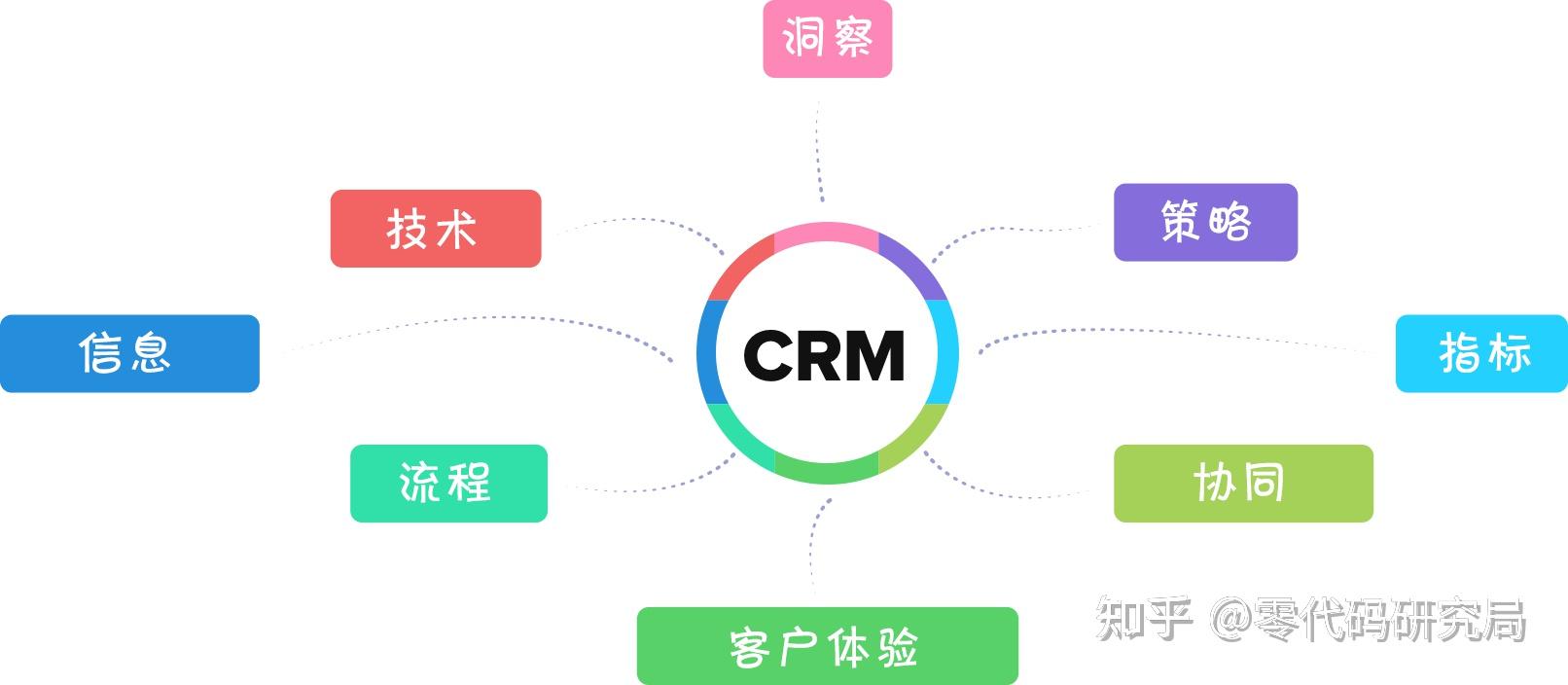 移动CRM领域HTML5与APP各有什么优势 腾讯html5精品案例汇总