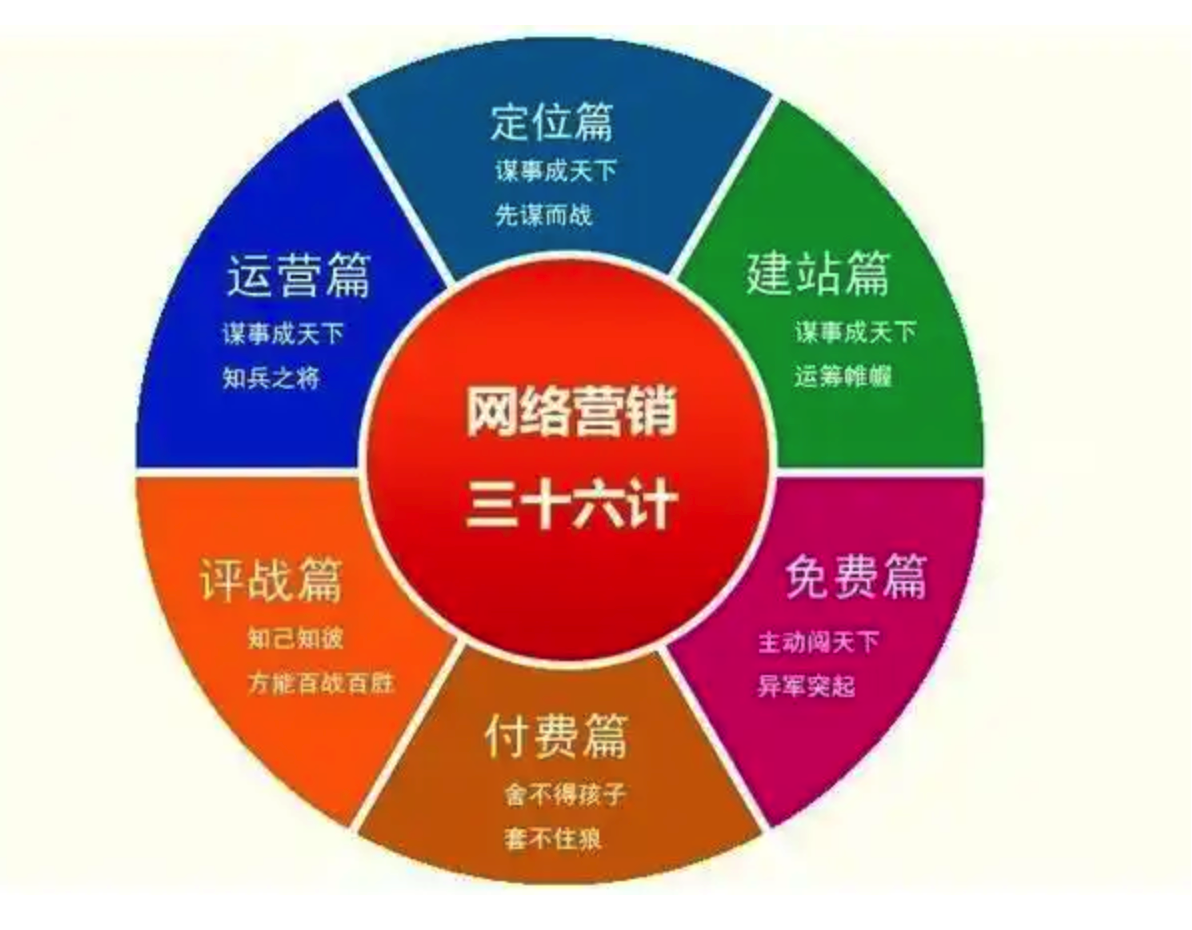 美的网络营销案例