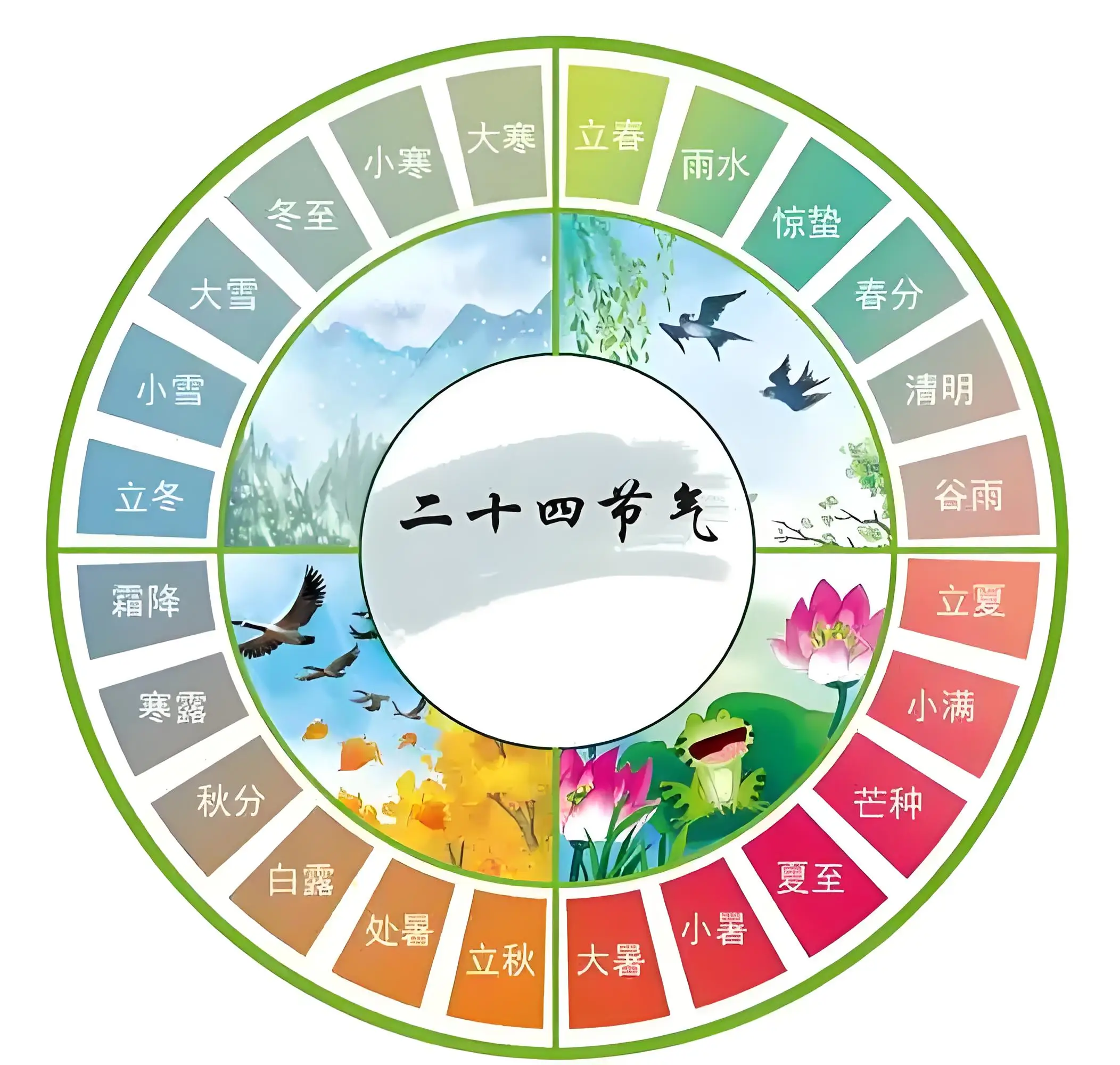 古人为何将节气定为24个?...