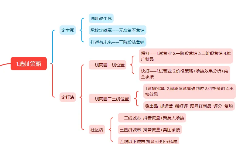 如何用400元4小时快餐电话省60%成本?流程避坑指南