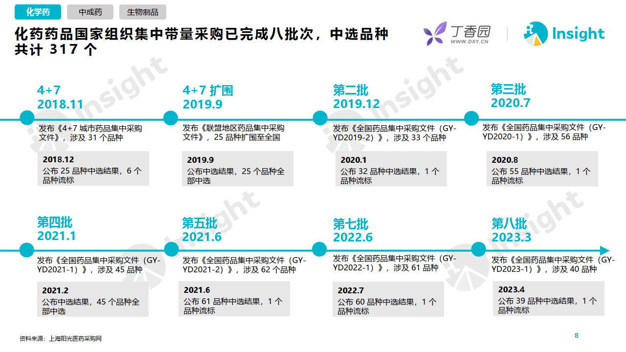 药品带量采购带来哪些改变？...