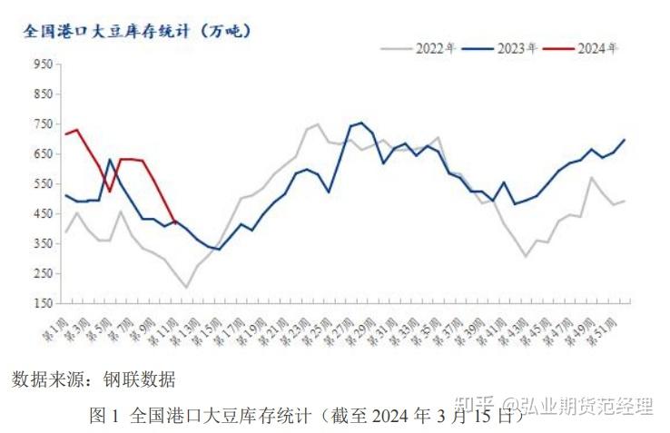 黑龙江大豆价格