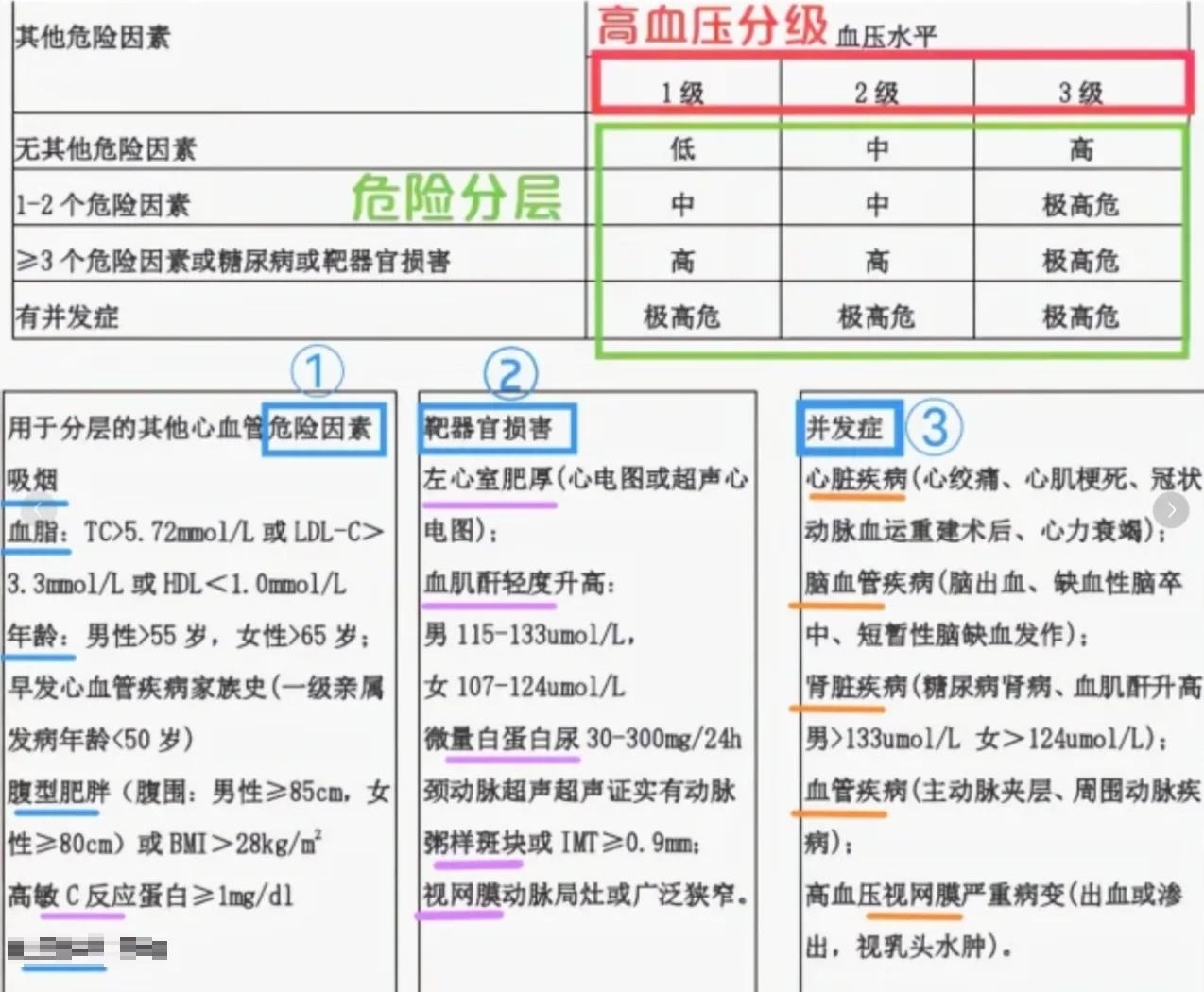 中年健康管理秘诀 三高患者如何科学养生