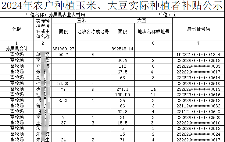 黑龙江水稻最新价格行情 黑龙江水稻种植收益情况