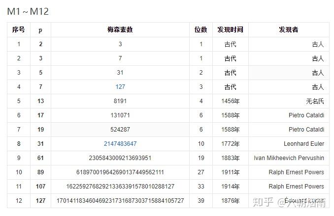 神秘诞生的梅森素数为什么令人着迷？...