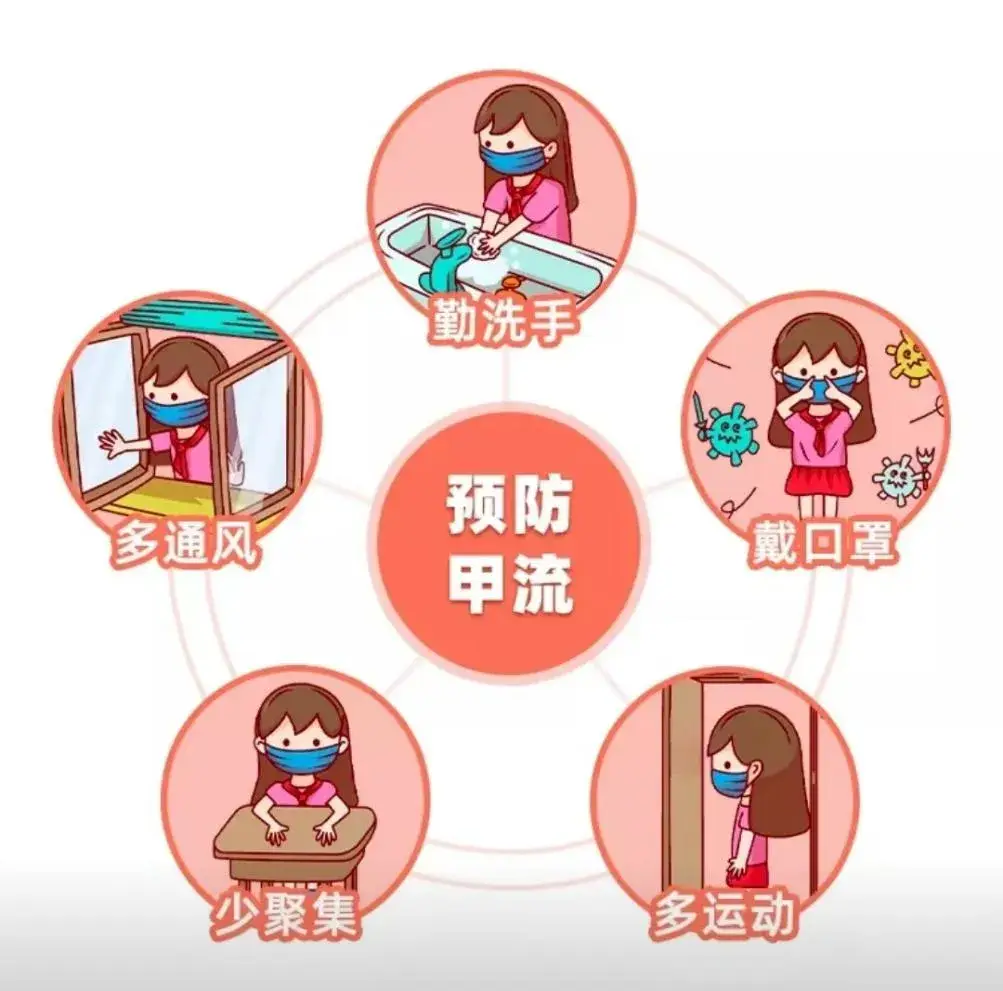 流感病毒来袭如何防范 儿童甲流预防指南