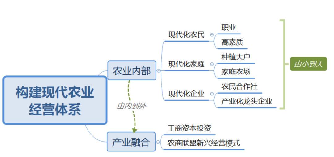 中国农业局