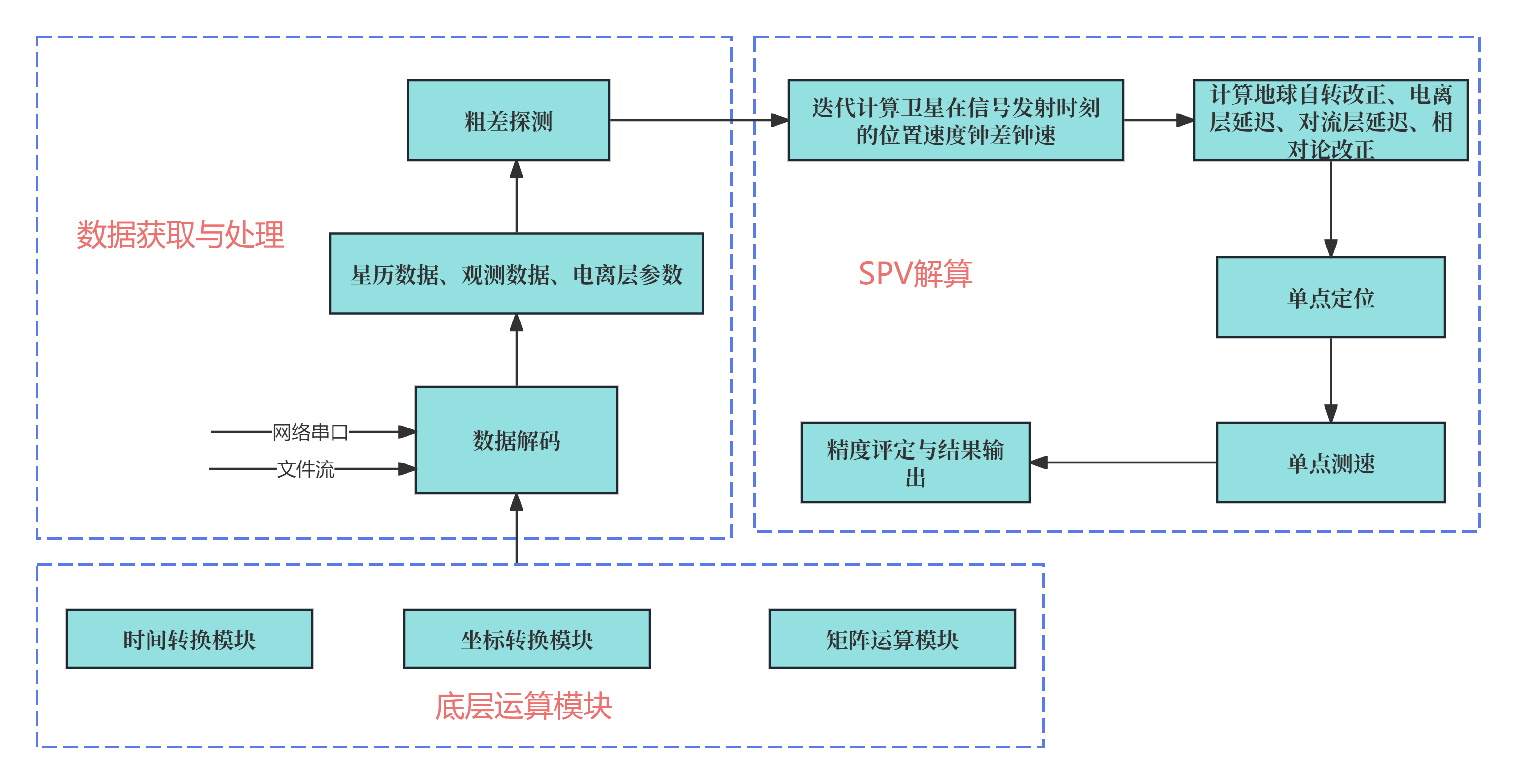 微信小程序案例展示