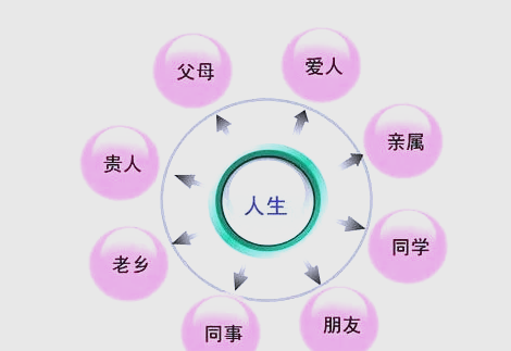 3步解锁百米社交圈：那些藏在巷子口的恋爱信号的有效拓展方法