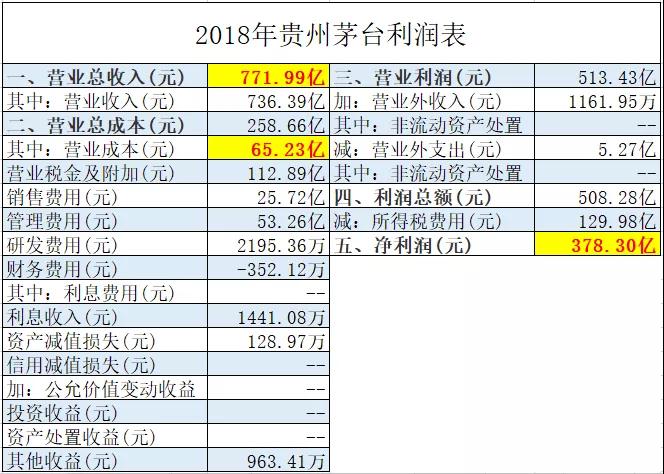 暴利行业