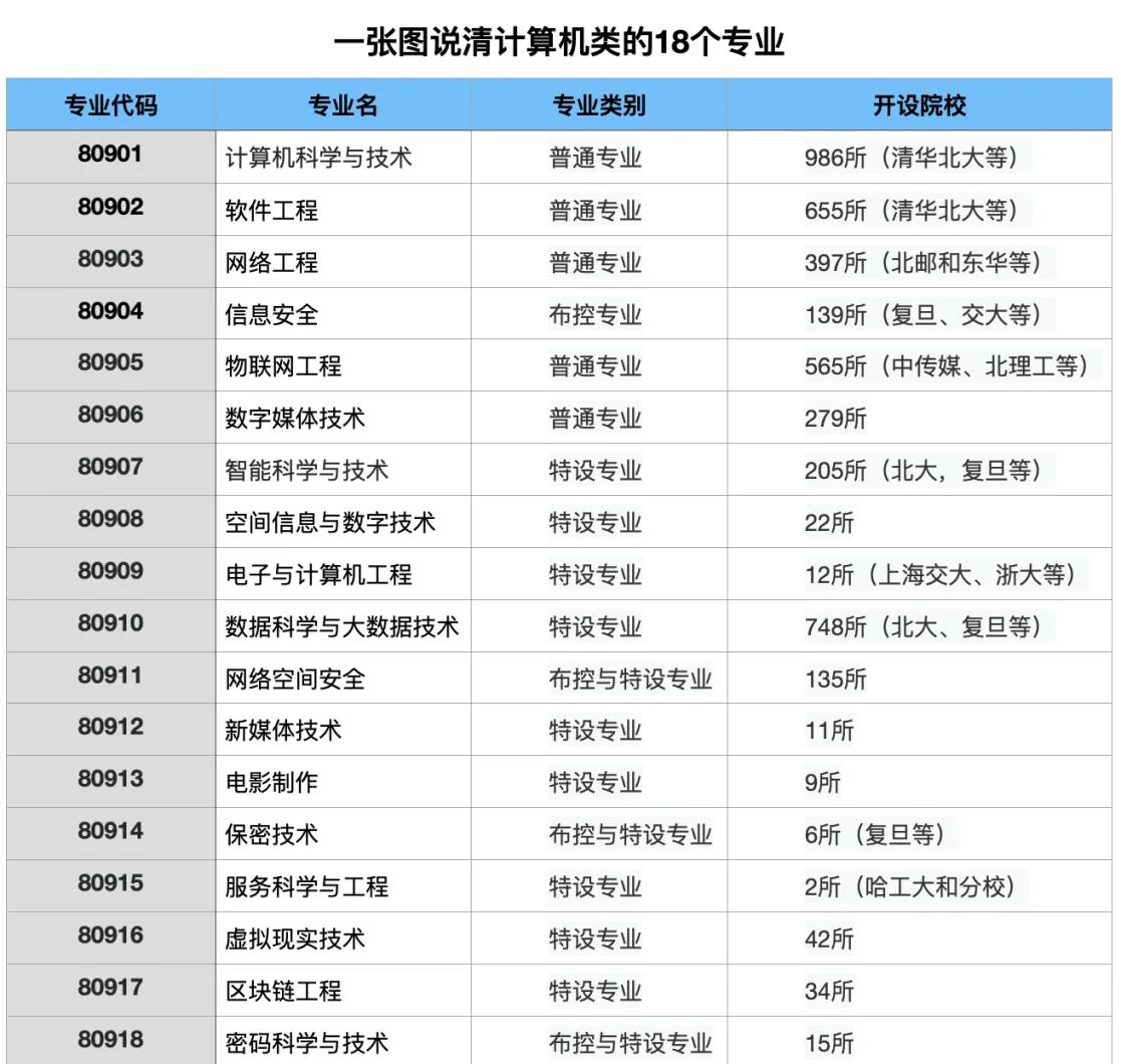 适合女大学生的计算机专业 女生适合学的技校专业有哪些