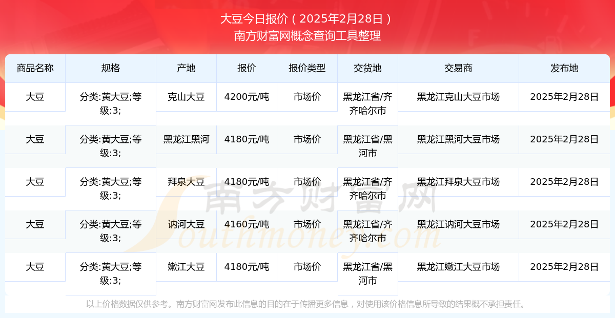 黑龙江大豆价格