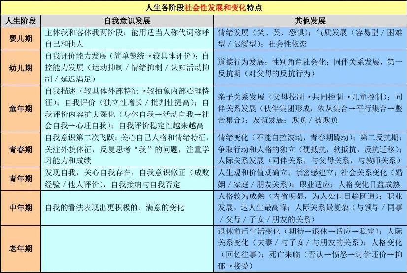 年龄如何影响食欲？详解人生七阶段...