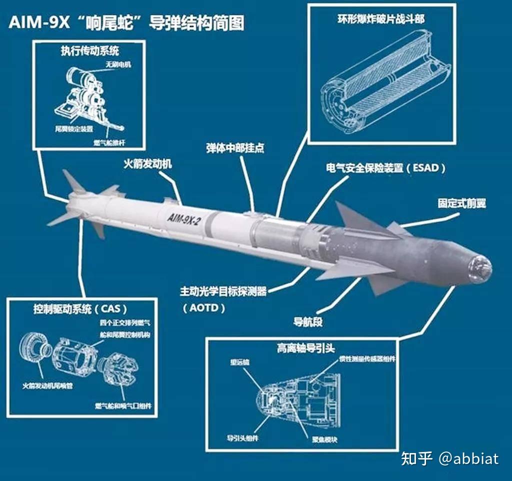 舰载导弹白色涂层材料 舰空导弹制导方式解析