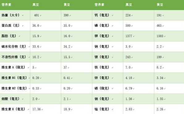 吃什么对皮肤好 哪些食物能美白皮肤