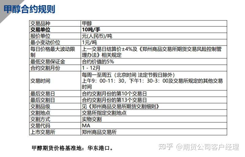 甲醇期货旺季和淡季有什么区别 甲醇期货是什么