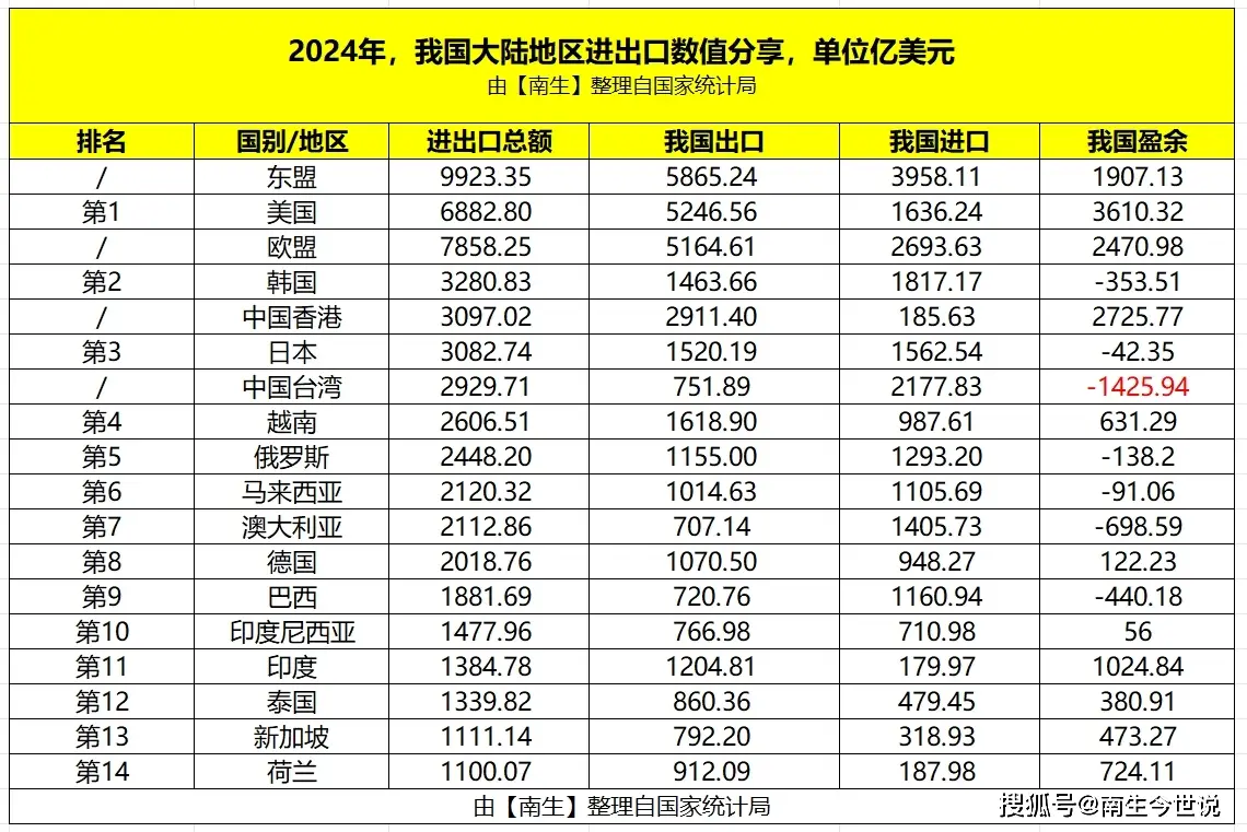 为什么贸易越自由越繁荣?...