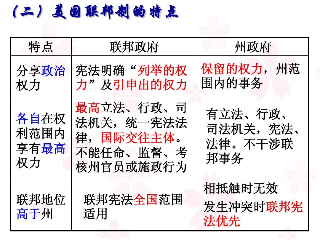 帝国的制度遗产对美国联邦制有哪些深远影响?...