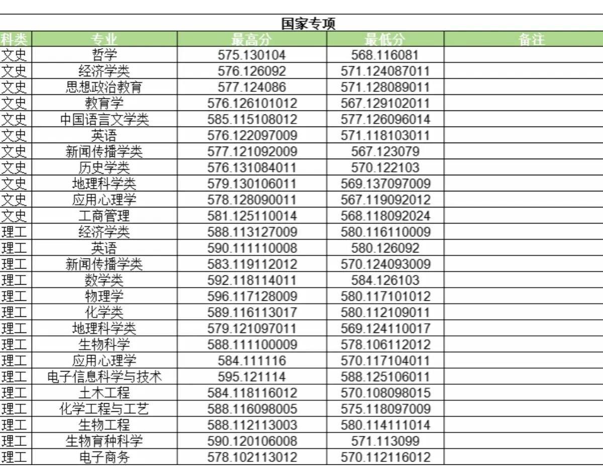 河南大学