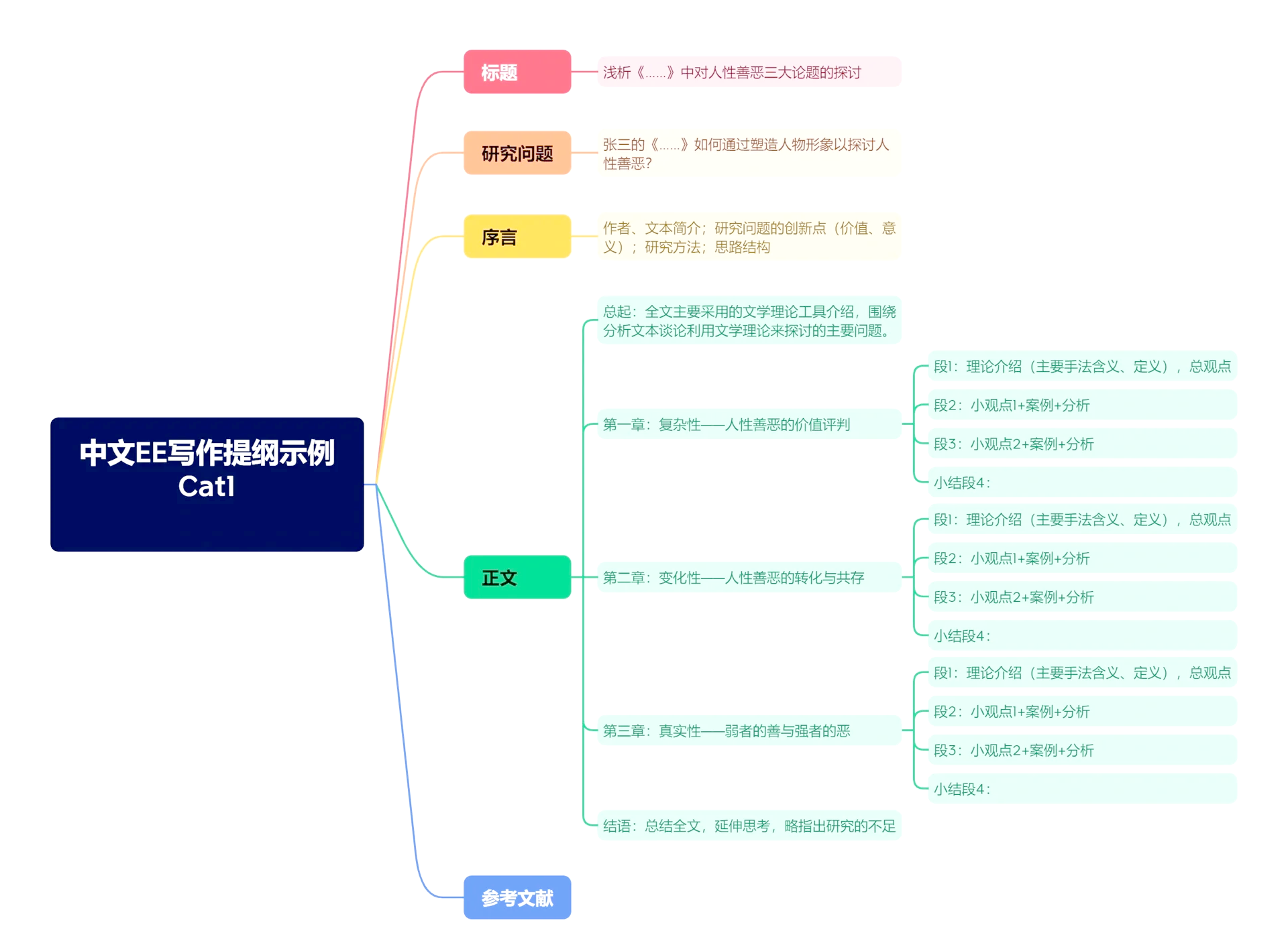 城市探险者必备手册：解锁小巷寻找的22个实用技巧