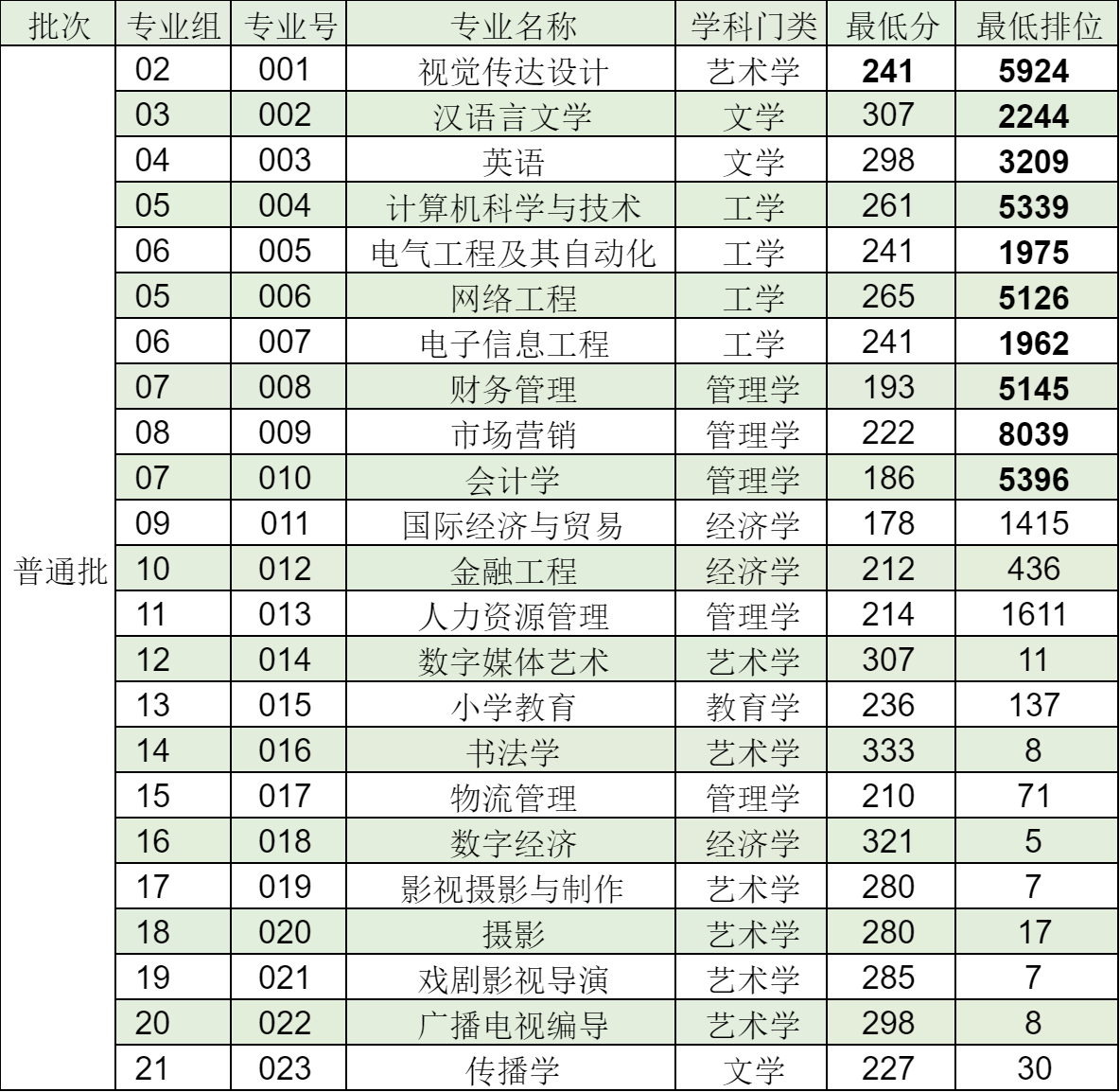 华南农业大学珠江学院简介 华南农业大学是211吗