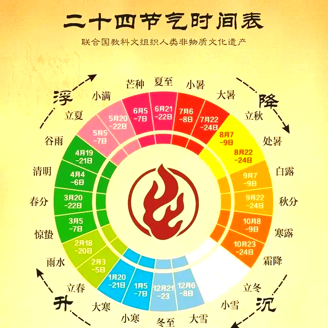 二十四节气为何按阳历计算 节气与农历的关系揭秘