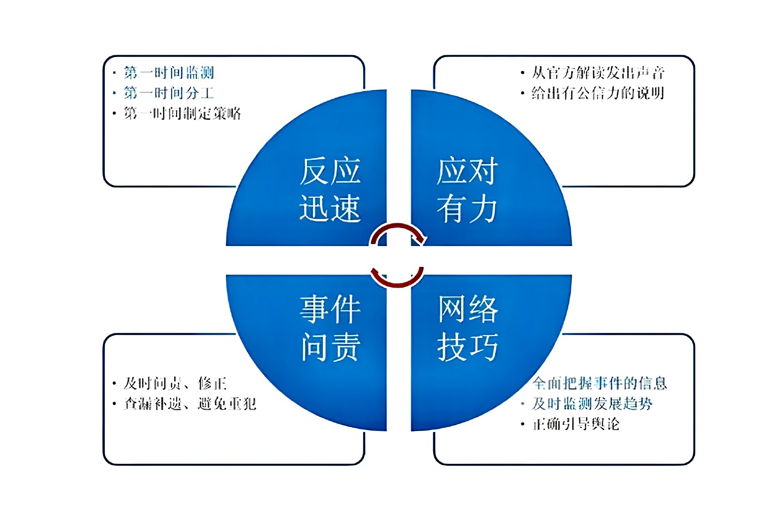 如何巧妙暗示特殊需求?3个合规沟通技巧省90%尴尬