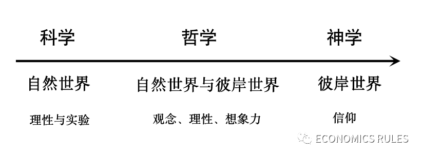 世界哲学发展历史 古代到现代的哲学演变