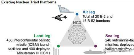 以宏观视野看战略轰炸机发展...