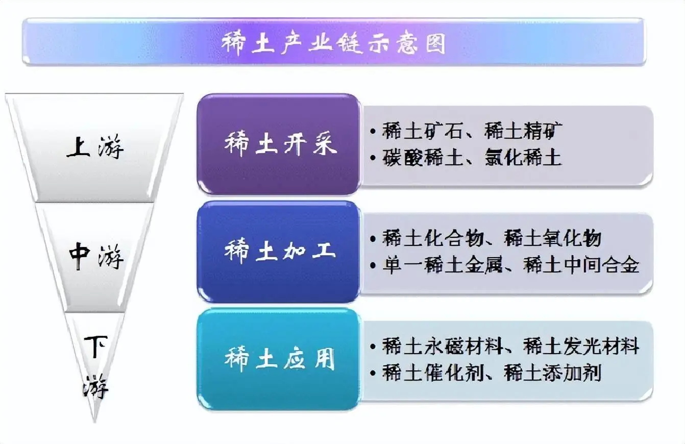让中国稀土技术垄断全球,成为钳制美国王牌,徐光宪院...