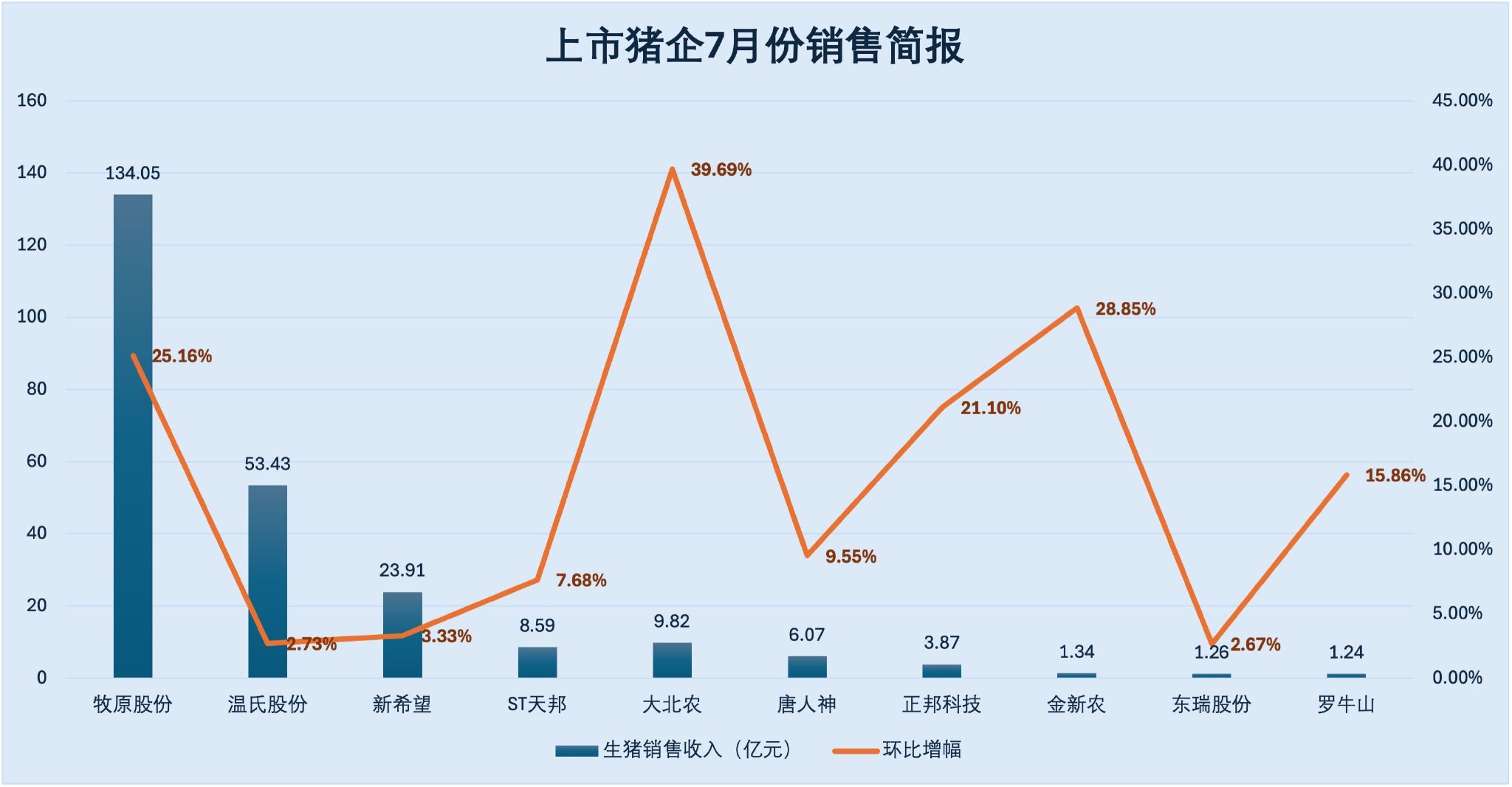 市场到底有多大？智能机器人如何节省1300万吨饲料？
