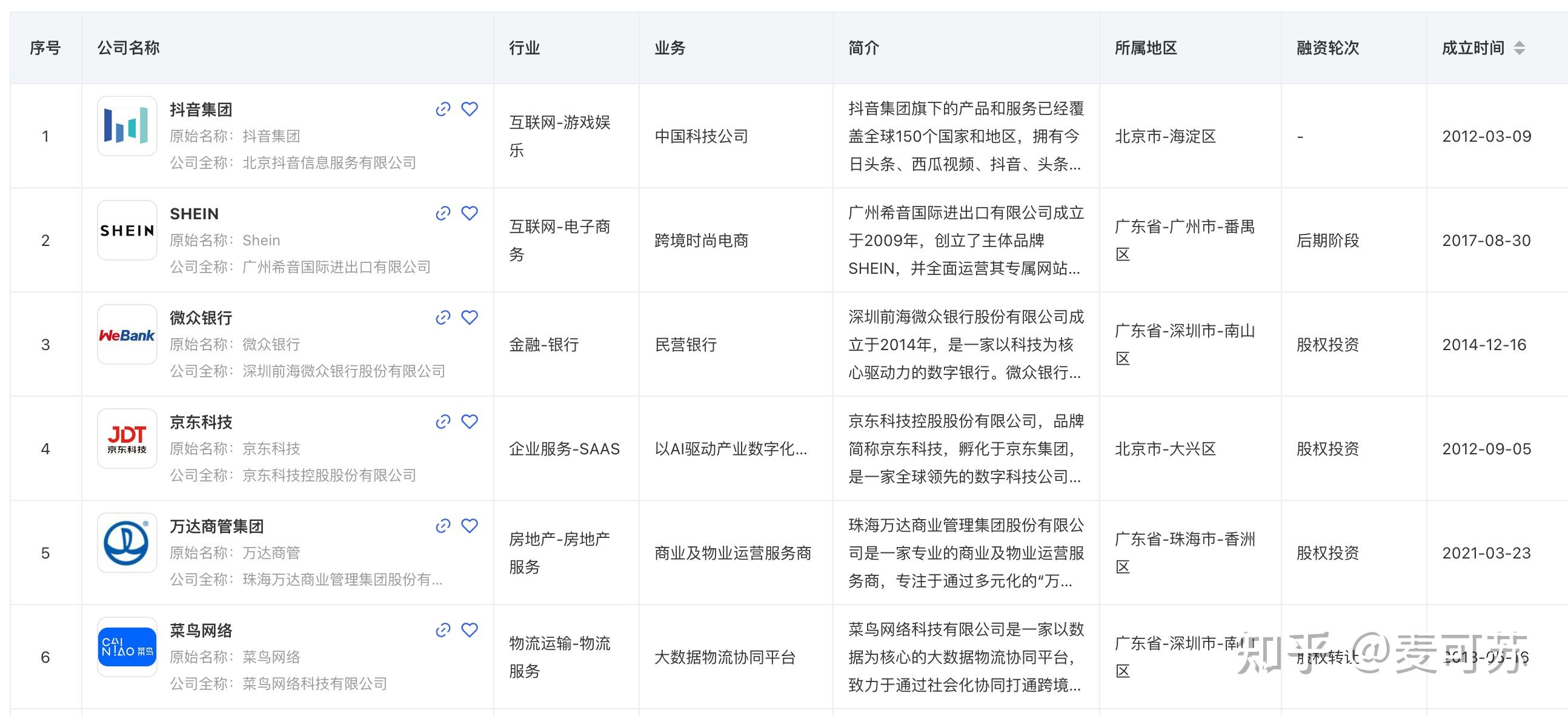 2024中国独角兽企业地域分布 超级独角兽上市计划揭秘