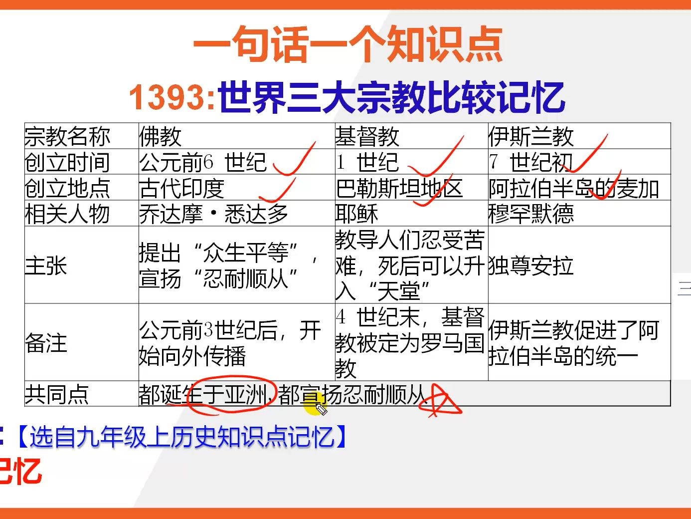 人类起源与宗教文化 夜晚治愈文案推荐