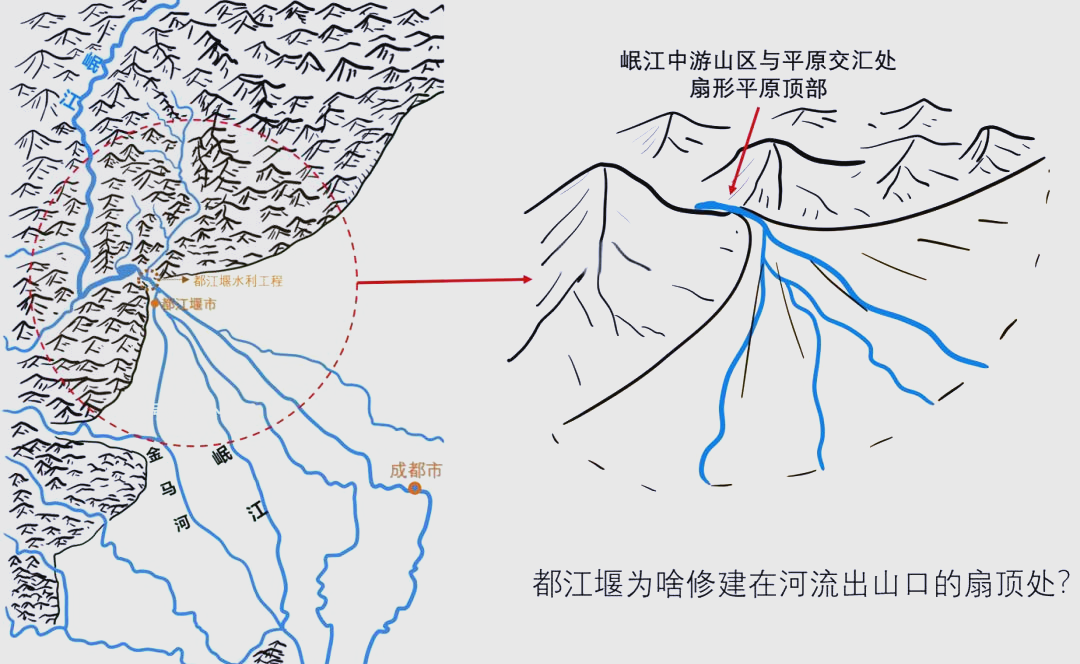 都江堰修建的原理 水利工程经久不衰的秘密