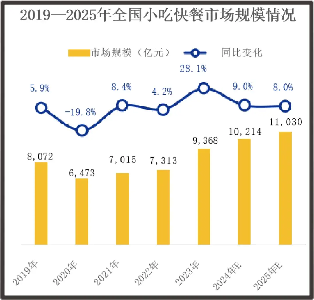 谁是第一个吃西餐的中国人?...