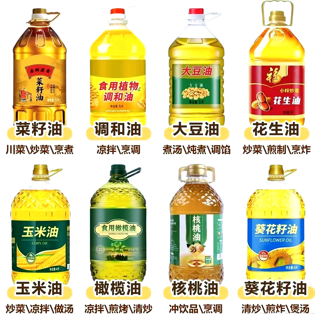 食用油价格