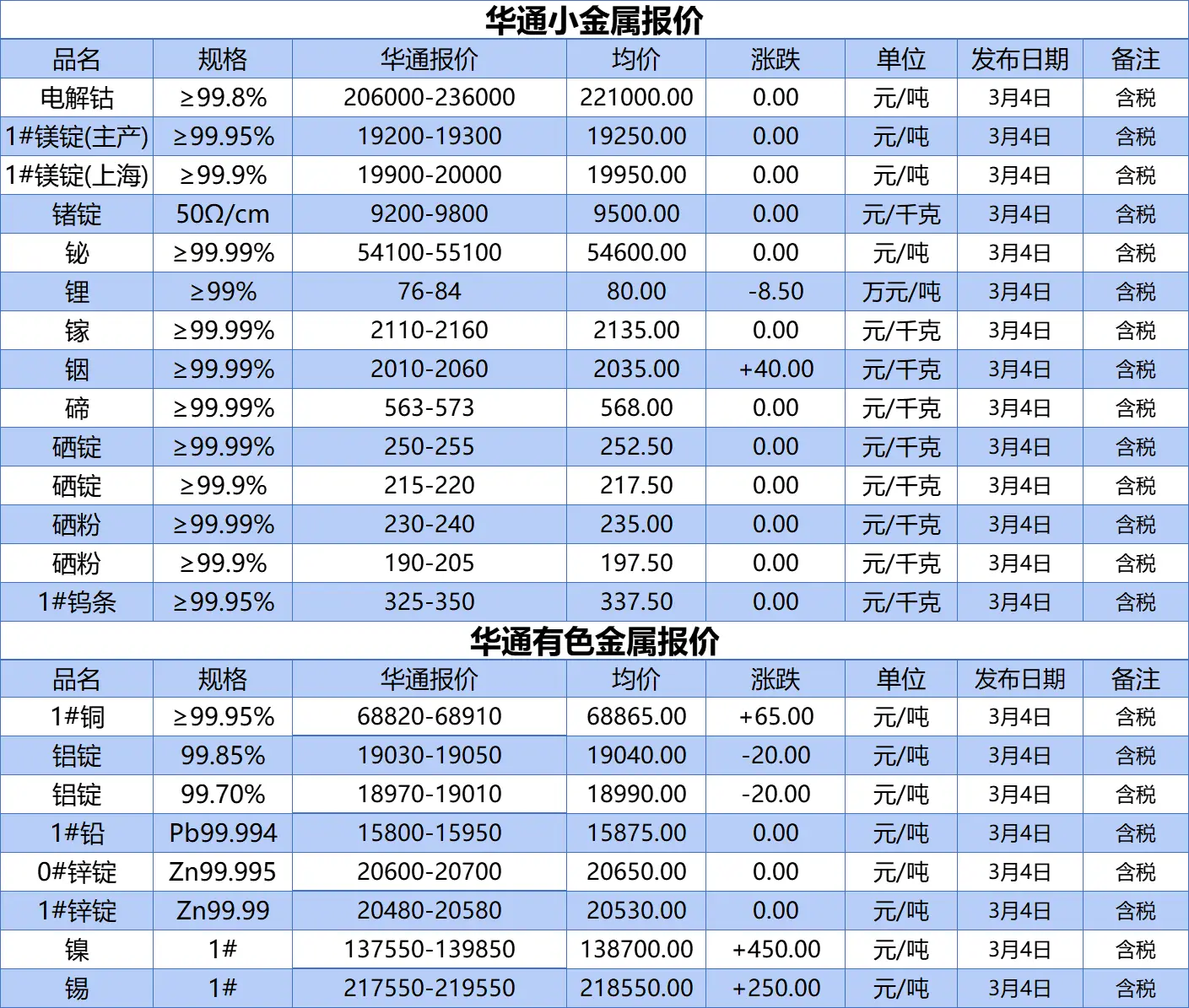 铁价格多少钱一吨 今天