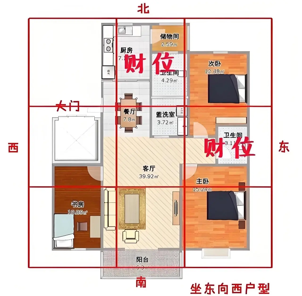 东边西边房子风水讲究 住宅高低方位有啥说法