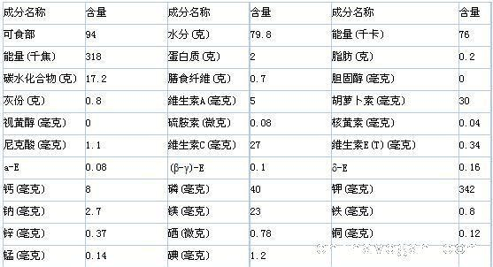 鸡蛋的营养价值及功效与作用
