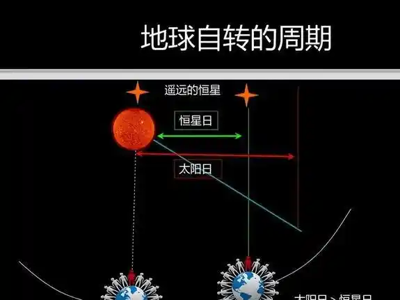 古人是如何知道“天上一日,地下一年”的?有科学道理...