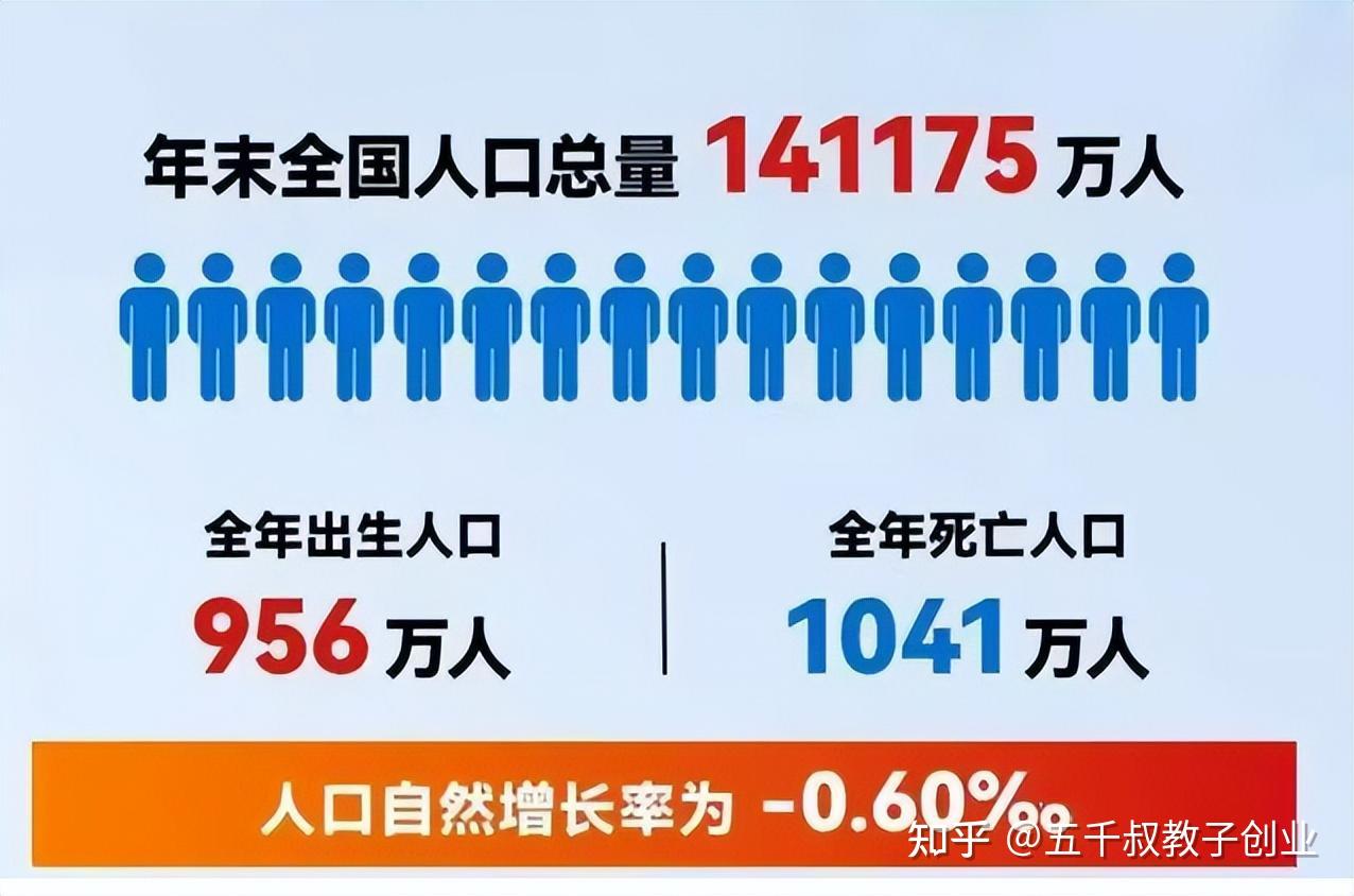 马尔萨斯《人口论》何以成为最“长寿”的经济理论?...